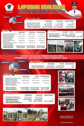 INFO REALISASI APBDesa 2025 dan APBDesa 2026
